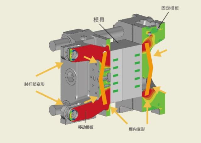 MÁY ĐÚC ÁP LỰC BD-V7EX-9